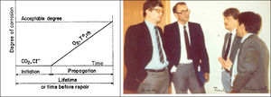 Left: diagram of service life in the thesis if K. Tuutti. Right: from the left to the right Rob Bakker (Holland), O. Gjorv (Norway), K. Tuutti (Sweden) and P. Schiessl (Germany) during a meeting of RILEM TC 60-Corrosion of Steel in concrete.