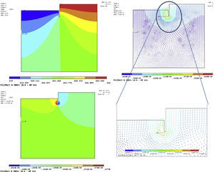 Análisis de elementos finitos (ANSYS®) del caudal de filtración bajo pantallas. Estudio de dimensionamiento de la profundidad de empotramiento de pantallas, dimensionamiento de la red de drenaje y eventuales subpresiones sobre elementos de cimentación próximos (pozos de saneamiento, fosos, zapatas, etc). Líneas de presión (arriba a la izquierda [m]), caudal filtrado (abajo izquierda [m3/s]) y líneas de corriente (derecha) en sección tipo de pantalla, calle Luca de Tena.