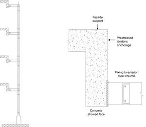 Edge girder for floor slabs and coupling to exterior steel columns.