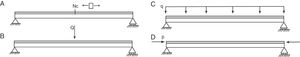A) Compresión en el hormigón Nc; B) carga puntual Q; C) carga uniforme q; D) carga puntual P.