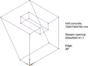 Geometry of the infill concrete block used in the analysis of repair option 2.