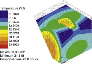 Temperature profile in infill RHC concrete pour 1 at 72h age.