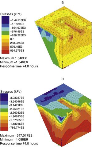 Maximum (a) and minimum (b) principal thermo-mechanical stresses in RHC infill concrete at 74h.