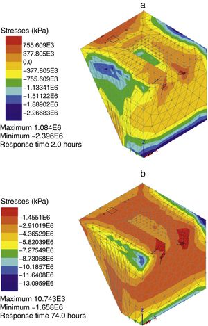 Influence of lateral loads on the thermo-mechanical performance of RHC infill concrete at age 120min in the repair option 2. Maximum (a) and minimum (b) principal stresses.