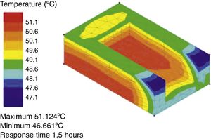 Temperature profile in RHC mix infill. Note that the maximum temperature at 90min (about 51°C) has dropped below the peak value registered under adiabatic conditions (cf. Fig. 3).