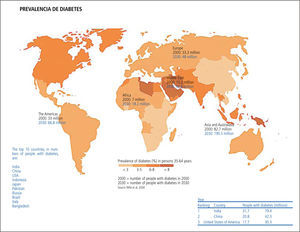 Prevalencia global de diabetes. estimaciones y proyecciones para el 2030 (1)