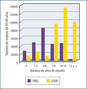 Nivel de escolaridad