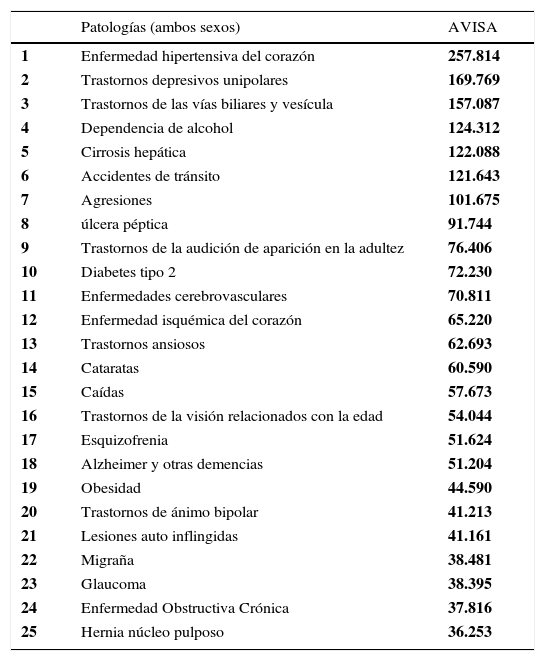 Tablas