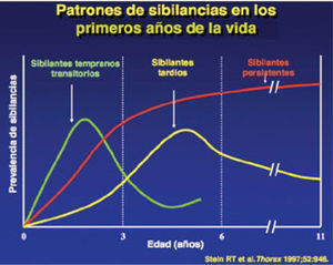 Figura 2