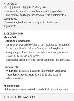 Garantías auge o ges a contar del 1 de julio de 2010 Fuente: Decreto Nc1 AUGE, Enero 2010.