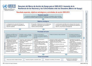 (Anexo) Marco de acción de hyogo 2005-2015