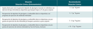 Recomendaciones de ingesta de carbohidratos para atletas