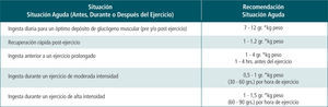 Recomendaciones de ingesta de carbohidratos para atletas