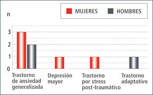 Pacientes con epilepsia – no candidatos a cirugía 2011