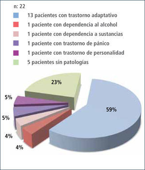 Evaluación donantes vivos unidad de trasplante 2009-2011