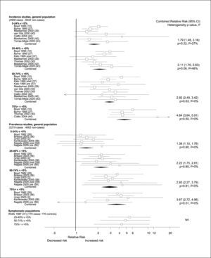 Meta-análisis de mc cormack v, dos santos i. densidad mamaria y patrones de parénquima como marcador de riesgo de cáncer mamario 2006 Cancer epidemiol Biomarkers Prev 2006; 15:1159-1169.