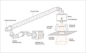 Diagrama acelerador lineal.