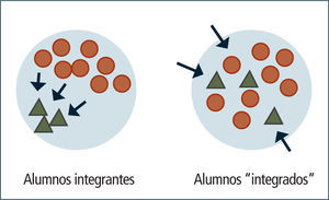 “integración” e inclusión