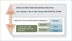 Marco general de atención a la diversidad en el aula