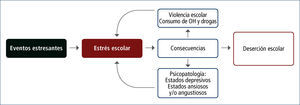 CONSECUENCIAS DEL ESTRÉS ESCOLAR.