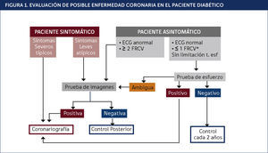 . EVALUACIÓN DE POSIBLE ENFERMEDAD CORONARIA EN EL PACIENTE DIABÉTICO.
