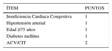 Tablas