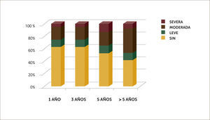 LIMITACIÓN FÍSICA POSTERIOR AL TRASPLANTE PULMONAR Cohorte Clínica Las Condes e Instituto Nacional del Tórax.