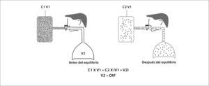 VOLÚMENES PULMONARES POR DISOLUCIÓN DE GASES.