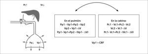 VOLÚMENES PULMONARES POR PLETISMOGRAFIA.