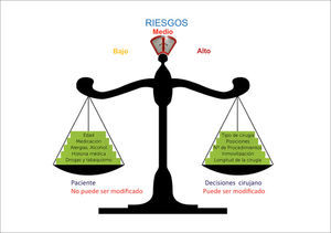 RIESGOS SEGÚN LA DECISIÓN DEL CIRUJANO.