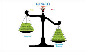 RIESGO ALTO POR DECISIÓN DEL CIRUJANO.