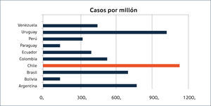 PREVALENCIA DE LA TERAPIA DE REEMPLAZO RENAL (Ref, 21).