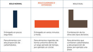 TIPOS DE BOLO Y SU USO SEGÿN COMPOSICIÿN DEL ALIMENTO