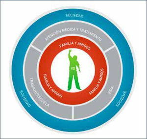 UN NUEVO MODELO DE LAS NECESIDADES EN DIABETES Referencia 2.