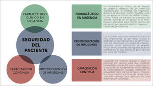 ESTRATEGIAS DE MITIGACIÓN DEL RIESGO EN EL SERVICIO DE URGENCIA.