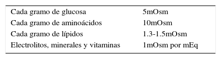 Tablas