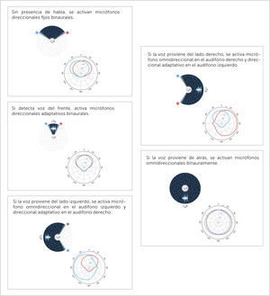 RESPUESTA DE LOS MICRÓFONOS DE ACUERDO AL ORIGEN DE LA FUENTE DE VOZ