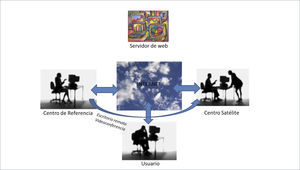 ARQUITECTURA DE LA PLATAFORMA WEB EN TELEMEDICINA.