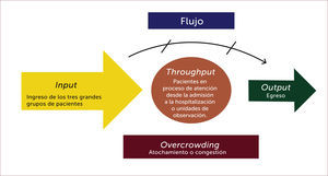 DIAGRAMA DE SUBPROCESO EN EL SERVICIO DE URGENCIA