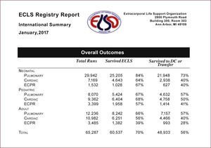 Estadísticas según Grupo etario e indicación. ECPR: extracorporeal cardiopulmonary resuscitation. ELSO Enero 2017.