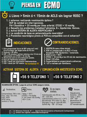 FLUJOGRAMA ECMO ECPR.