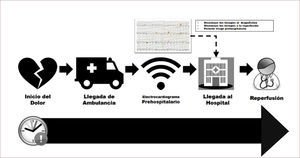 UTILIDAD DEL ELECTROCARDIOGRAMA PREHOSPITALARIO Referencia 15.