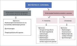 RECOMENDACIÓN PARA EL TRATAMIENTO ESPECÍFICO DE LAS METÁSTASIS CEREBRALES