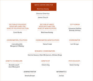 STRUCTURE OF THE SANFORD R. WEISS MD CENTER FOR HEREDITARY COLORECTAL NEOPLASIA