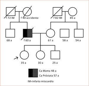 GENEALOGÍA