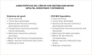 COMPARACIÓN SÍNDROME DE LYNCH/CCR MSI ESPORÁDICOS