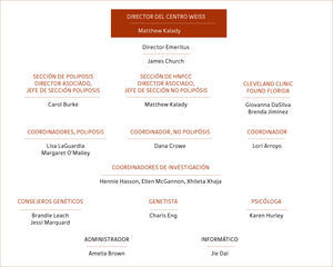 ESTRUCTURA DEL CENTRO SANFORD R. WEISS MD PARA LA NEOPLASIA COLORECTAL HEREDITARIA