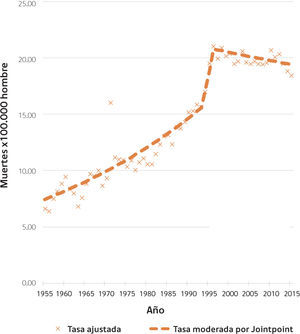 Mortalidad por cáncer de próstata en Chile