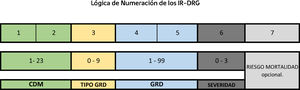 Código IR-GRD. Manual de definiciones irgrd 3.0 3M.