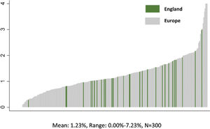 In-Hospital Mortality Varies More Within Countries Than Between Countries: Example England.